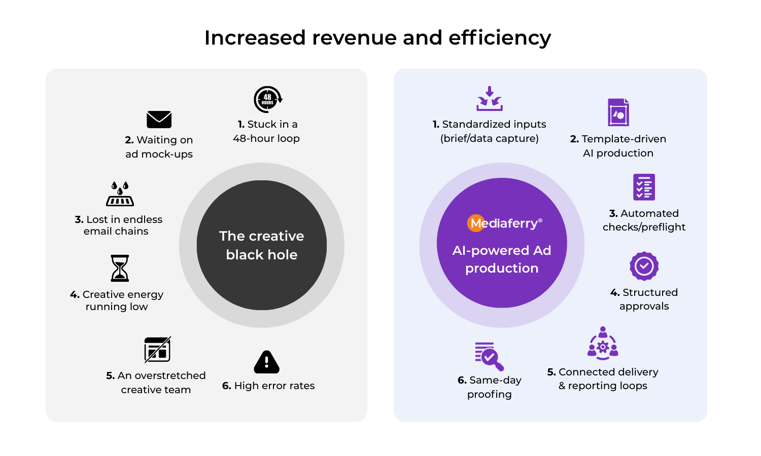 Automating print ad production: A guide for publishers